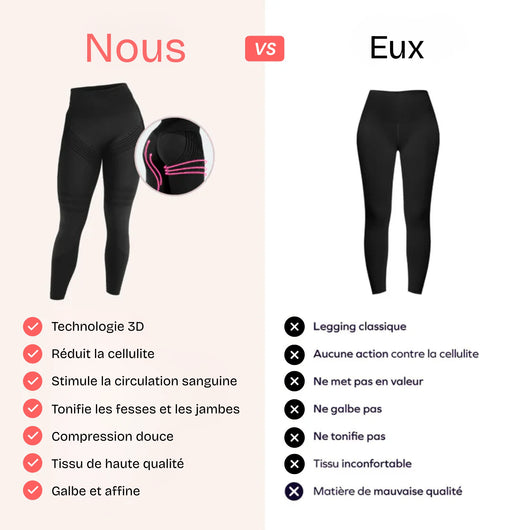CelluCore™ | Legging anti-cellulite, jambes lissées